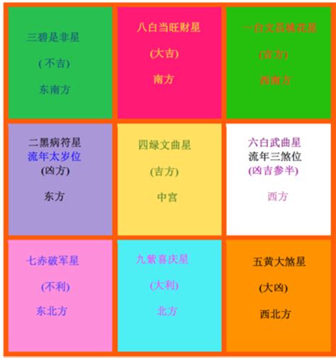 2023家居風水佈局|2023兔年風水佈局｜新年6大簡易家居/辦公室風水